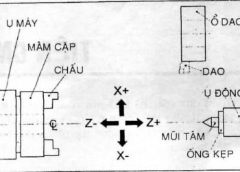 Ký hiệu các trục của máy tiện CNC